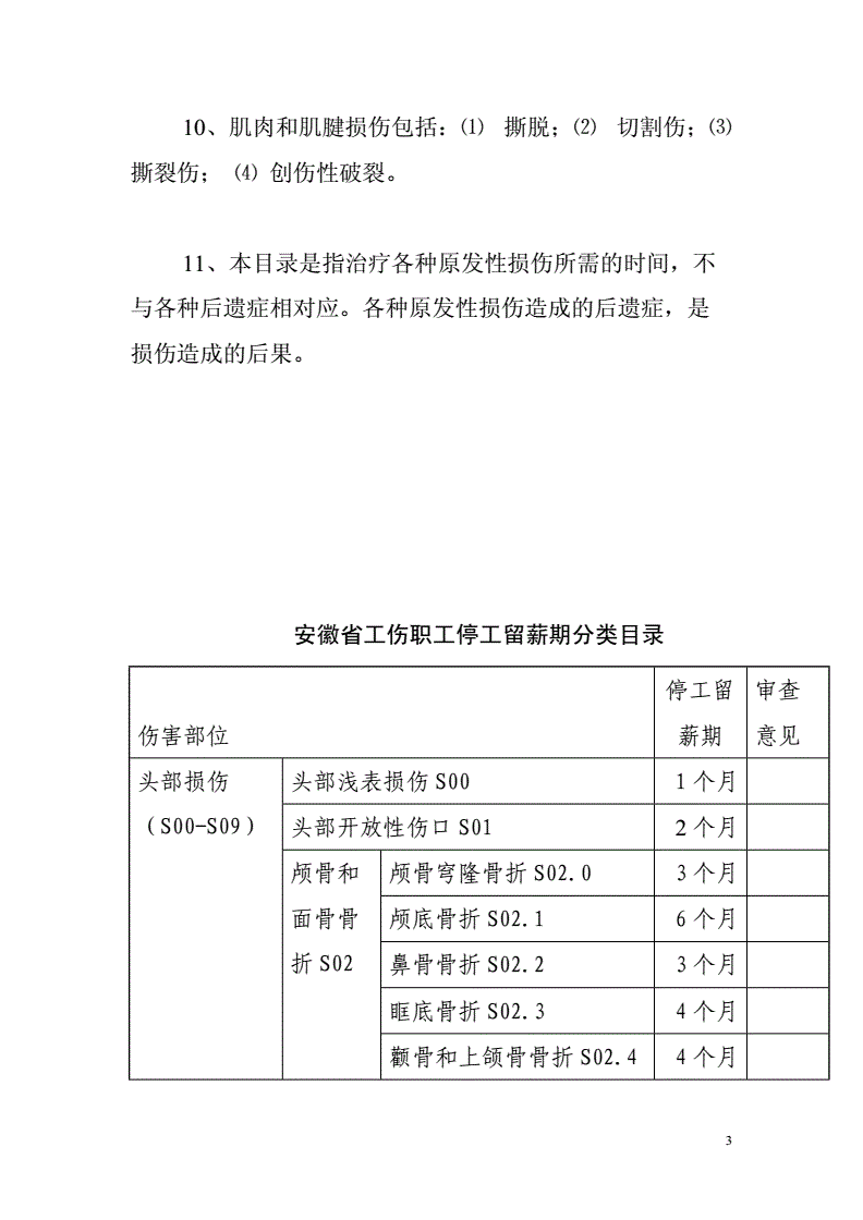 停工留薪期如何确定