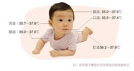 宝宝体温正常范围