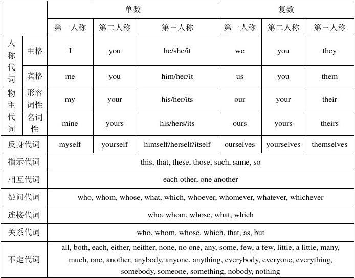 familiar用法总结