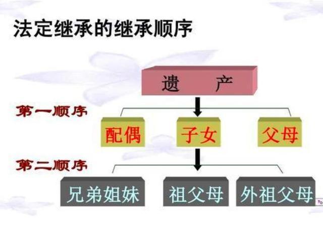第二法定继承人顺序