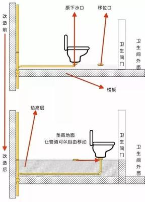 卫生间马桶移位
