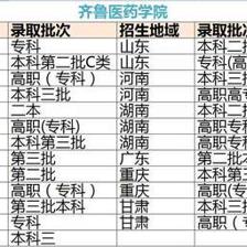 成都10所