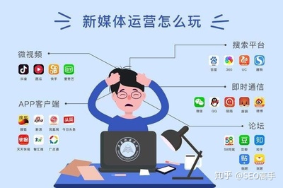 网络运营是做什么的