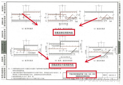 16g901图集什么时候出