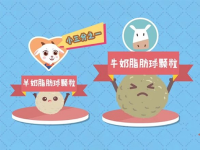 羊奶粉会便秘吗