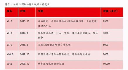 消费者剩余案例