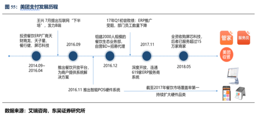 美团erp部门负责什么用