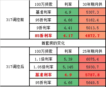 房价贷款计算