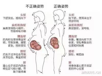 小肚子酸胀是怎么回事