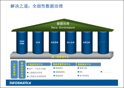 数据仓库关键技术