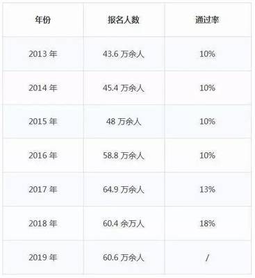 19年司法考试改革