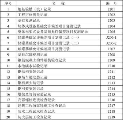 網(wǎng)架螺栓需要檢測哪些項目（網(wǎng)架螺栓檢測方法）