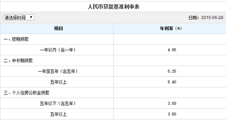 建行贷款十万三年利息是多少