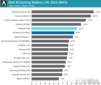 mate9屏占比是多少,华为mate9屏占