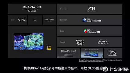索尼oled用的什么面板