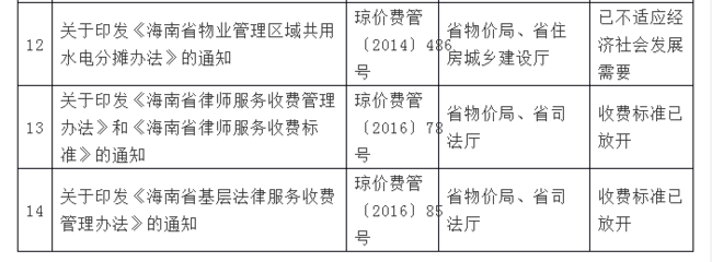 海南省律师收费标准