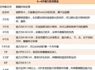 2个月宝宝能看多远