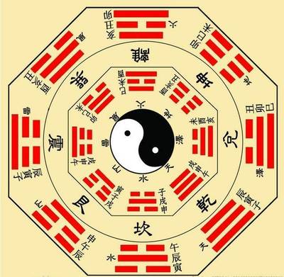 八字比劫