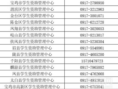 生源地贷款咨询电话