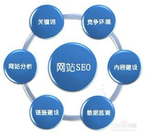 新手应该掌握SEO的的那些基本知识