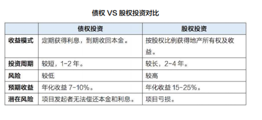 被投资人如何收回股权