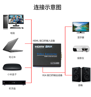 电脑投影小米盒子上