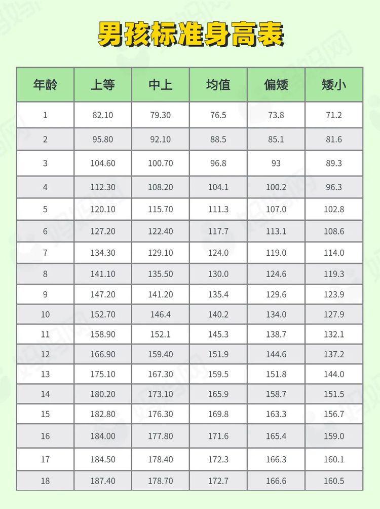 宝宝8岁了身高是多少厘米