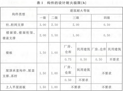 現行鋼結構設計規范（《鋼結構設計規范》鋼結構設計規范介紹） 裝飾幕墻施工 第2張