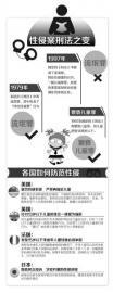 刑法猥亵罪