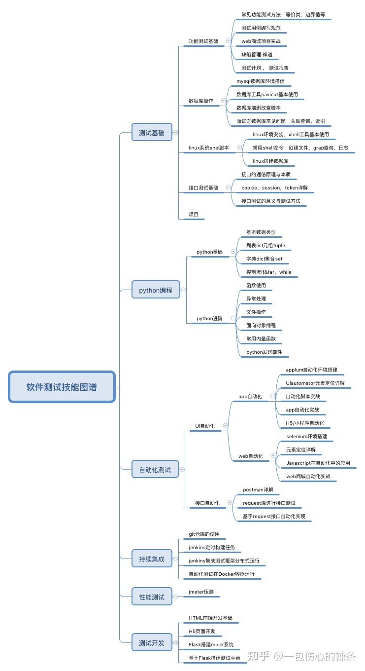 web功能测试