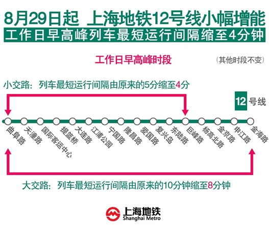 上海12号线线路图