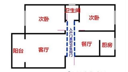 卫生间厨房对客厅化解