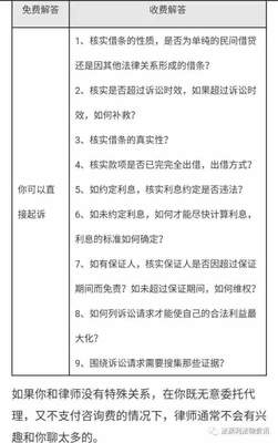 问律师我的咨询回复