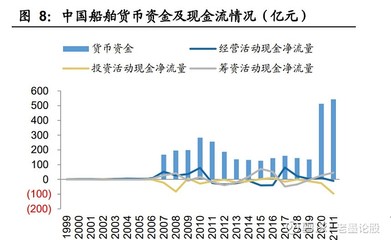 船舶周期行业