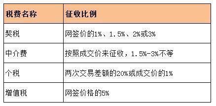 最低过户指导价