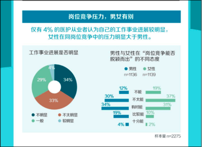 中國(guó)兒科醫(yī)生崗位：困境與挑戰(zhàn)