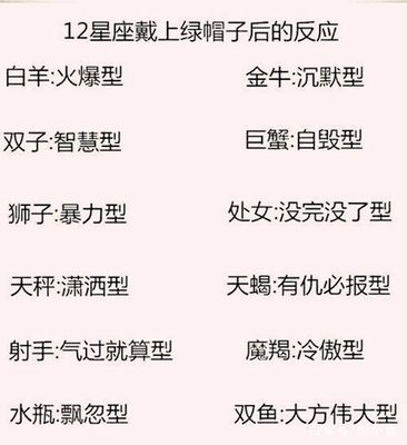 星座适合的职业