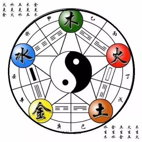 五行易经