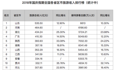 全国哪里最穷