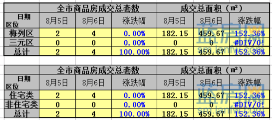 沙县房地产信息网