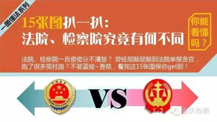 法院和检察院区别
