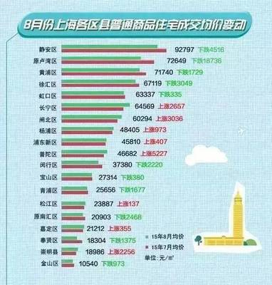 上海市黄浦区房价