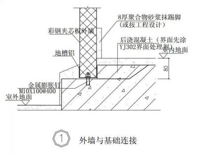 钢结构楼面做法图集（钢结构楼面做法图集钢结构楼面施工难点解析） 建筑施工图设计 第3张