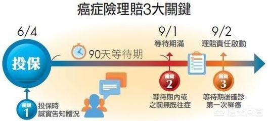 买了车保险多久生效