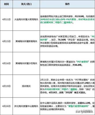 小塑料颗粒厂国家禁止