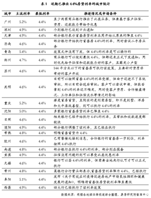 目前的房贷利率