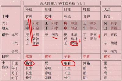 八字身旺身弱