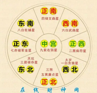 怎么看风水好坏