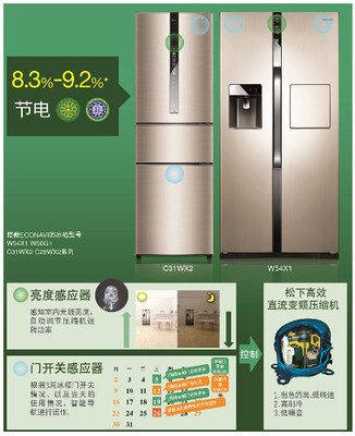 冰箱eco是什么意思
