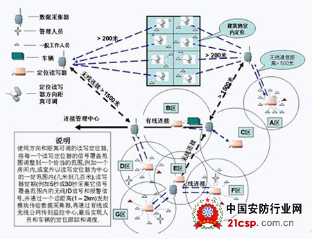 简述信息检索的原理